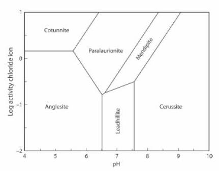 stability Pb 3.jpg